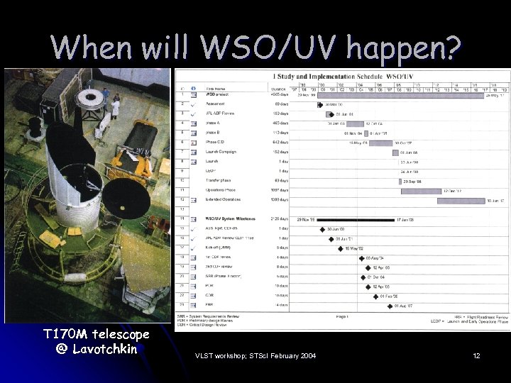 When will WSO/UV happen? T 170 M telescope @ Lavotchkin VLST workshop; STSc. I