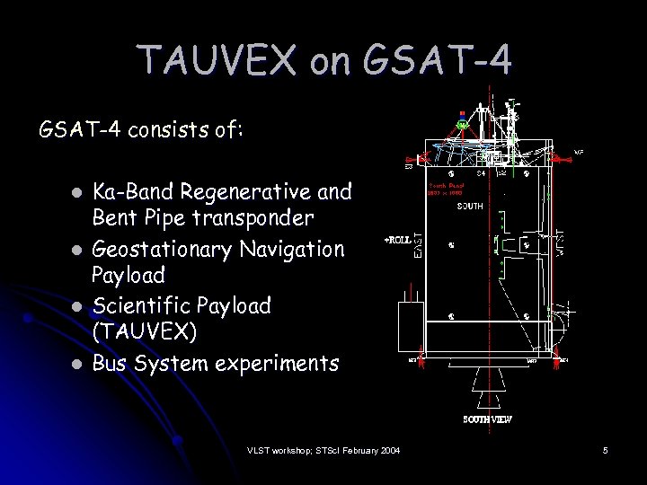 TAUVEX on GSAT-4 consists of: l l Ka-Band Regenerative and Bent Pipe transponder Geostationary