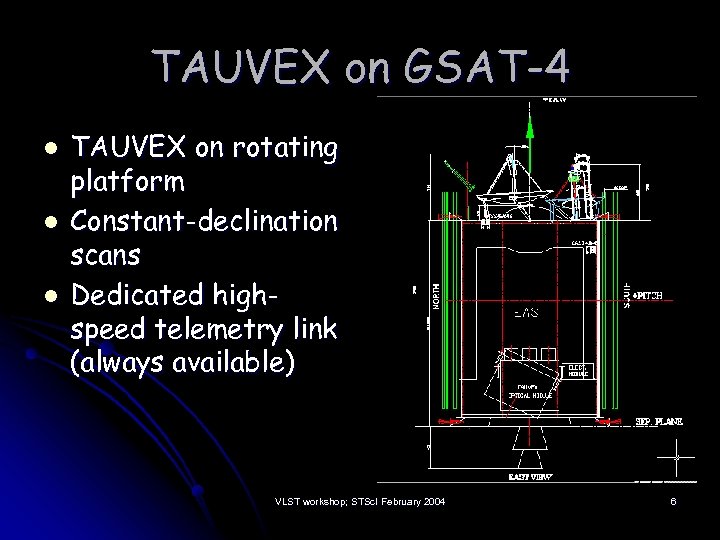 TAUVEX on GSAT-4 l l l TAUVEX on rotating platform Constant-declination scans Dedicated highspeed