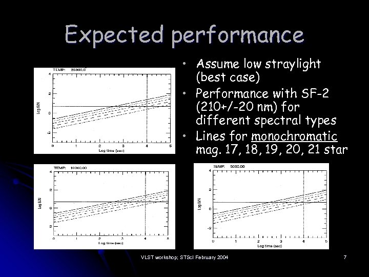 Expected performance • Assume low straylight (best case) • Performance with SF-2 (210+/-20 nm)