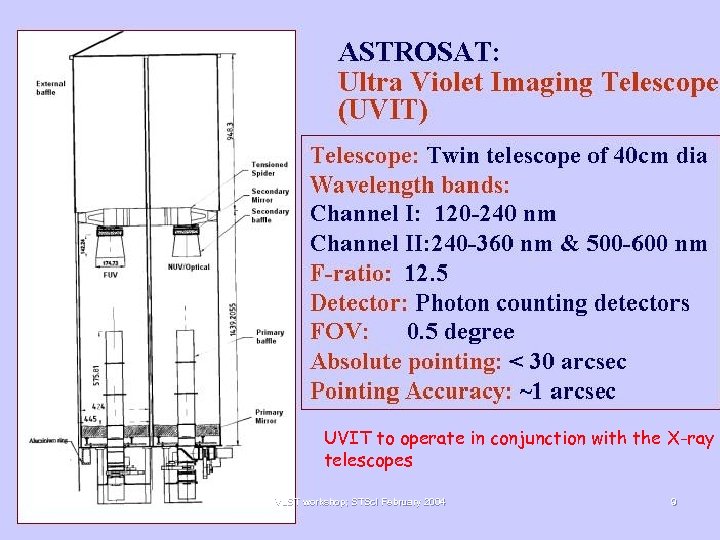 UVIT to operate in conjunction with the X-ray telescopes VLST workshop; STSc. I February