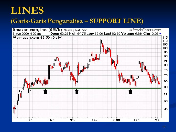 LINES (Garis-Garis Penganalisa – SUPPORT LINE) 18 