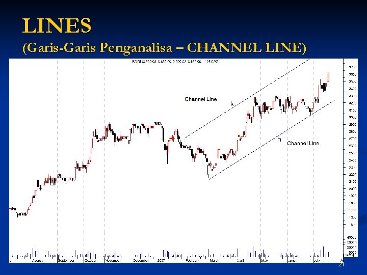 Channels lines