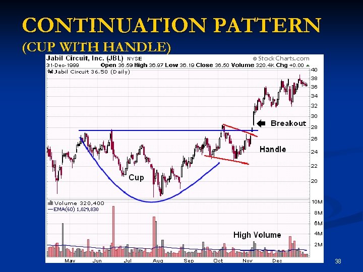 CONTINUATION PATTERN (CUP WITH HANDLE) 38 