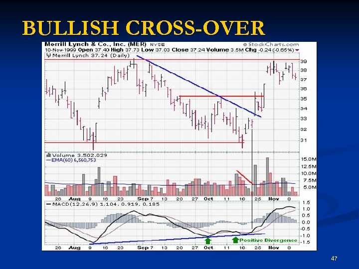 BULLISH CROSS-OVER 47 
