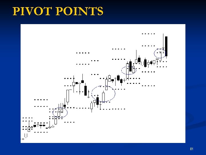 PIVOT POINTS 61 