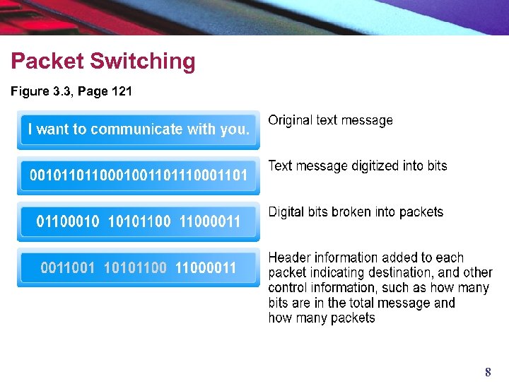 Packet Switching Figure 3. 3, Page 121 8 