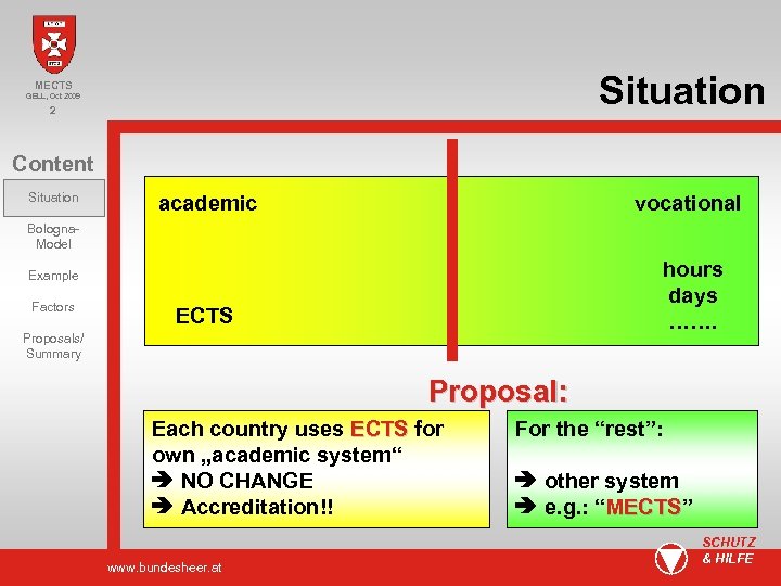 Situation MECTS GELL, Oct 2009 2 Content Situation academic vocational ECTS hours days …….