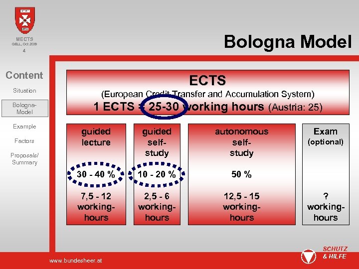 Bologna Model MECTS GELL, Oct 2009 4 Content ECTS Situation (European Credit Transfer and