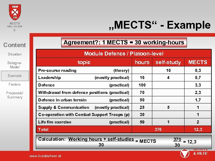 „MECTS“ - Example MECTS GELL, Oct 2009 5 Agreement? : 1 MECTS = 30