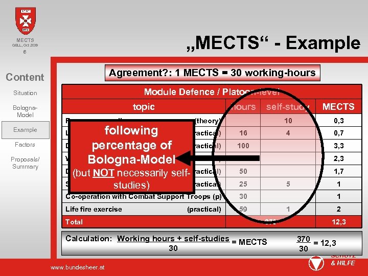 „MECTS“ - Example MECTS GELL, Oct 2009 6 Agreement? : 1 MECTS = 30