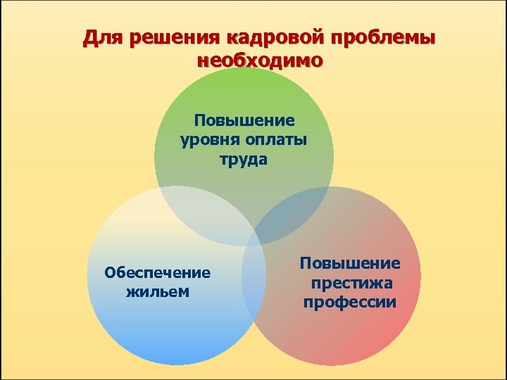 Проблемы обязательного