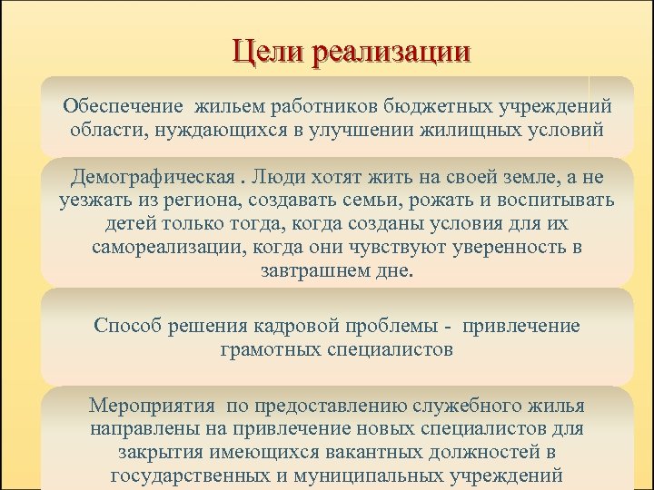 Цели реализации Обеспечение жильем работников бюджетных учреждений области, нуждающихся в улучшении жилищных условий Демографическая.