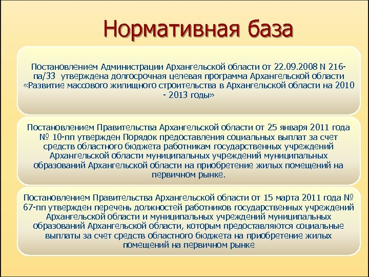 Нормативная база Постановлением Администрации Архангельской области от 22. 09. 2008 N 216 па/33 утверждена