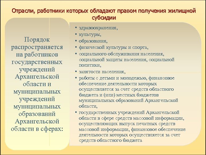 Отрасли, работники которых обладают правом получения жилищной субсидии Порядок распространяется на работников государственных учреждений