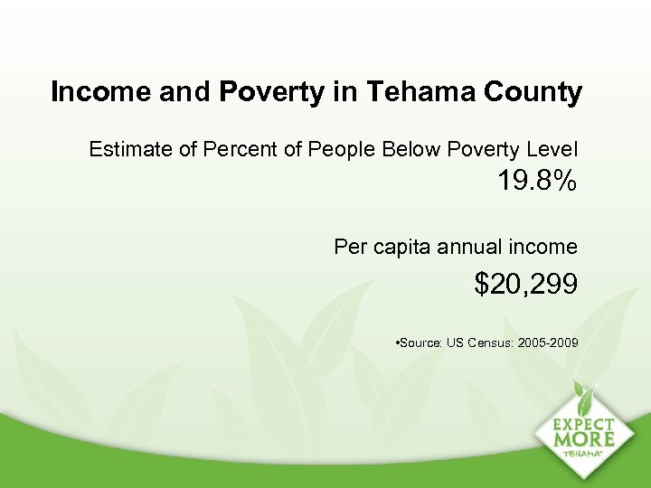 Income and Poverty in Tehama County Estimate of Percent of People Below Poverty Level