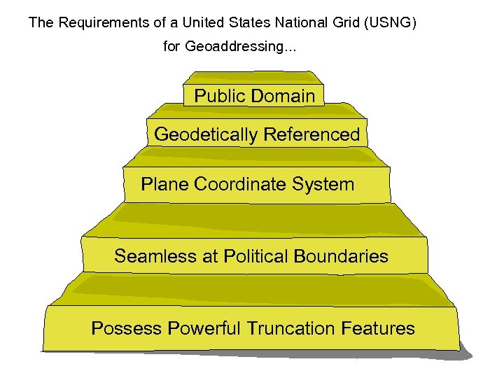 The Requirements of a United States National Grid (USNG) for Geoaddressing. . . NPCRS