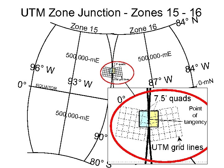 UTM Zone Junction - Zones 15 - 16 Zone 1 5 500, 00 0