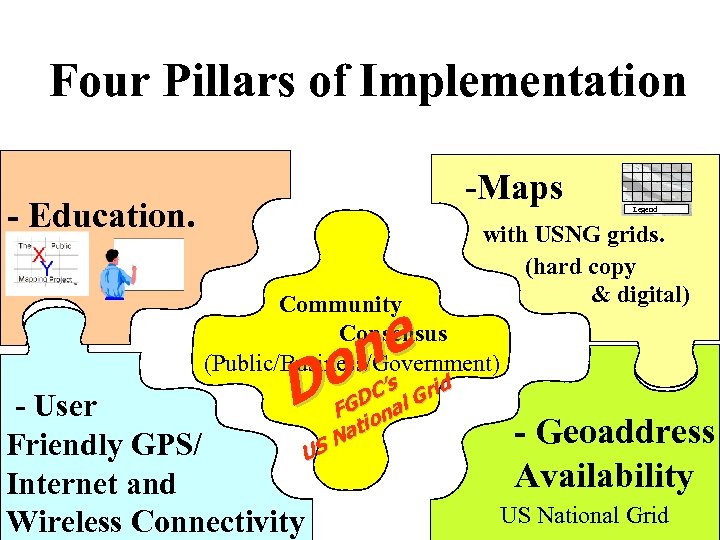 Four Pillars of Implementation -Maps - Education. Legend with USNG grids. (hard copy &