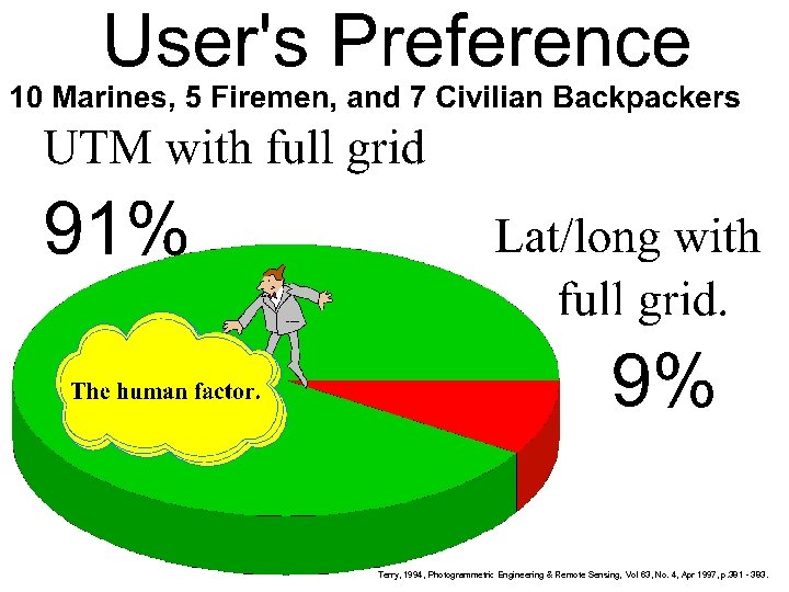 08/27/98 User’s Preference (91%) Terry, 1994, Photogrammetric Engineering & Remote Sensing, Vol 63, No.