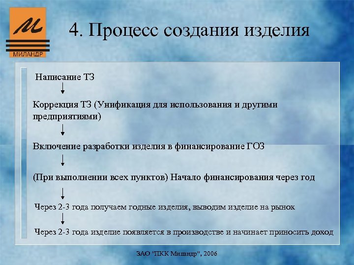 4. Процесс создания изделия Написание ТЗ Коррекция ТЗ (Унификация для использования и другими предприятиями)