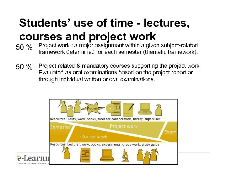 Students’ use of time - lectures, courses and project work 50 % Project work