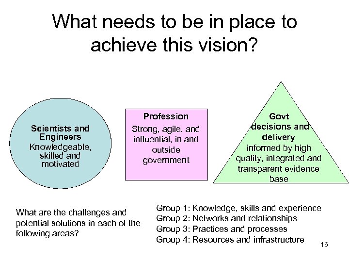 What needs to be in place to achieve this vision? Scientists and Engineers Knowledgeable,