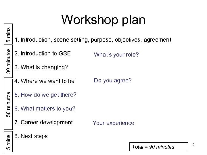 30 minutes 5 mins Workshop plan 1. Introduction, scene setting, purpose, objectives, agreement 2.