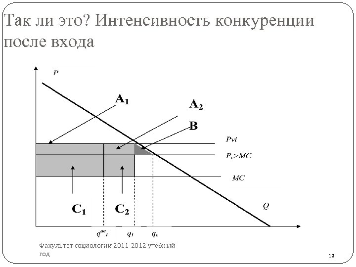 Так ли это? Интенсивность конкуренции после входа 13 Факультет социологии 2011 -2012 учебный год