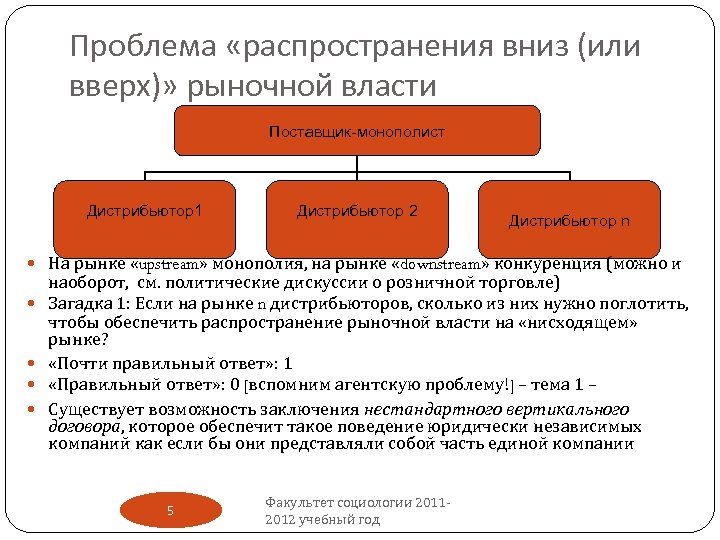 Проблема распределения. Теория рыночной власти. Распределение рыночной власти. Теория монополии и проблема рыночной власти курсовая работа.