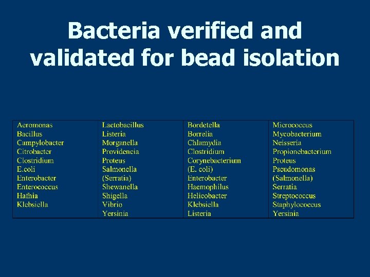 Bacteria verified and validated for bead isolation 