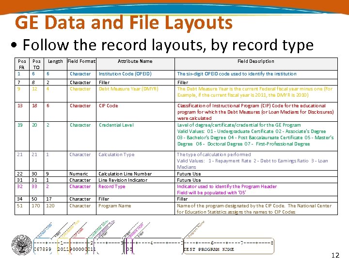 GE Data and File Layouts • Follow the record layouts, by record type Pos
