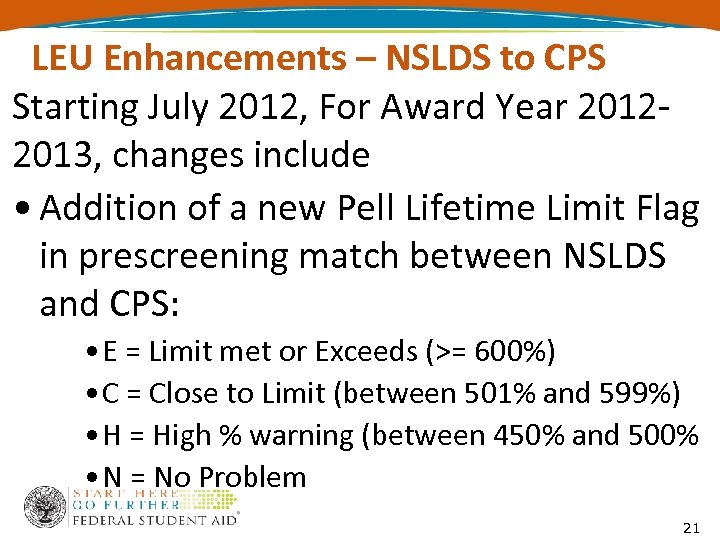 LEU Enhancements – NSLDS to CPS Starting July 2012, For Award Year 20122013, changes