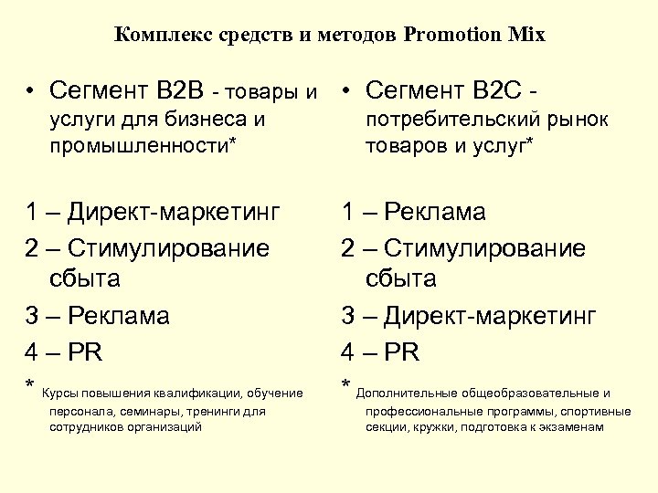 Комплекс средств и методов Promotion Mix • Сегмент B 2 B - товары и