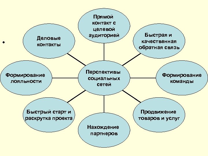 Имидж образовательного учреждения презентация