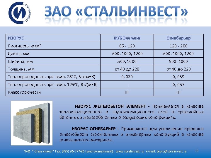 ИЗОРУС Ж/Б Элемент Огнебарьер 85 - 120 - 200 600, 1000, 1200 Ширина, мм