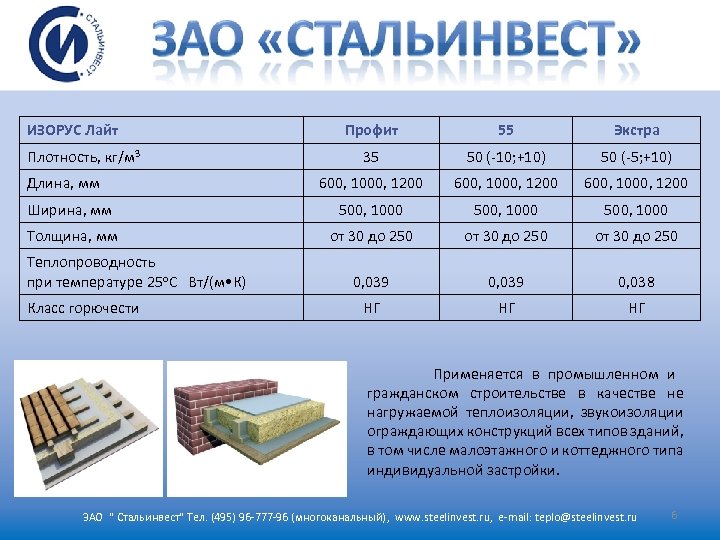 ИЗОРУС Лайт Профит 55 Экстра 35 50 (-10; +10) 50 (-5; +10) 600, 1000,