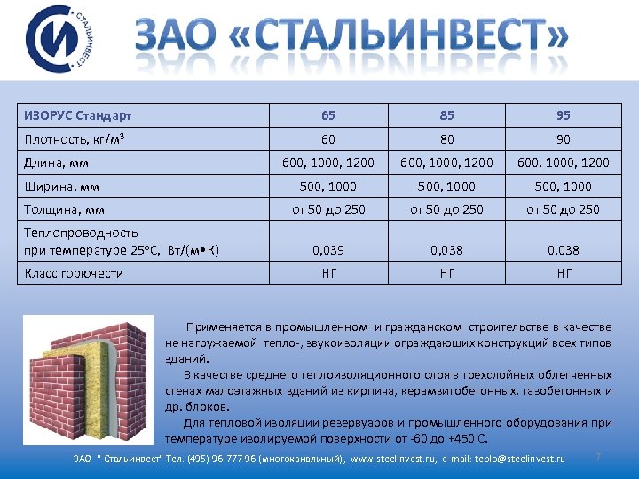 ИЗОРУС Стандарт 65 85 95 Плотность, кг/м 3 60 80 90 600, 1000, 1200