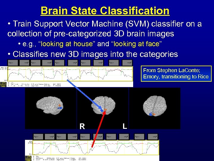 Brain State Classification • Train Support Vector Machine (SVM) classifier on a collection of