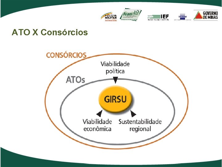 ATO X Consórcios 