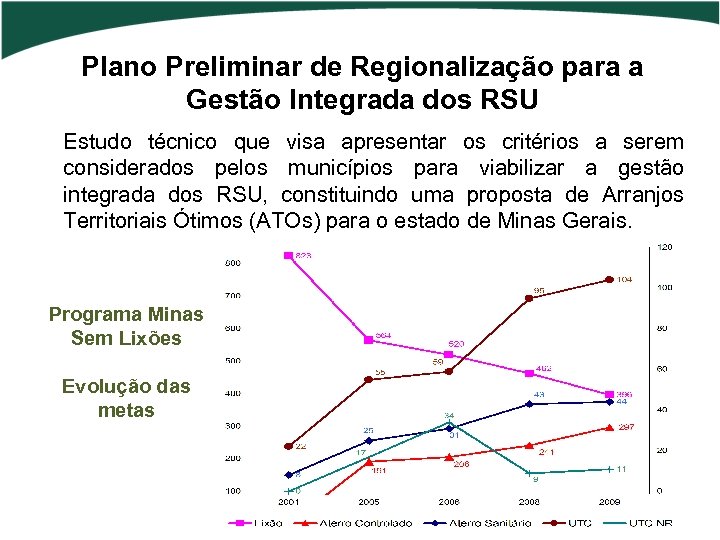 Plano Preliminar de Regionalização para a Gestão Integrada dos RSU Estudo técnico que visa