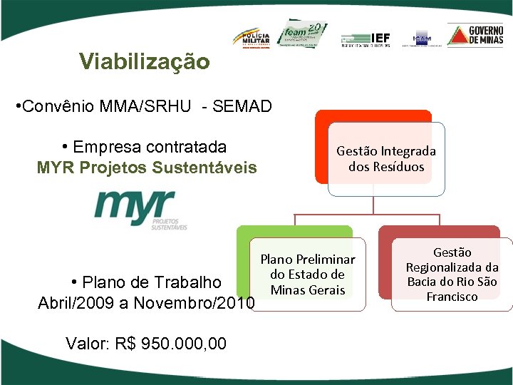 Viabilização • Convênio MMA/SRHU - SEMAD • Empresa contratada MYR Projetos Sustentáveis • Plano