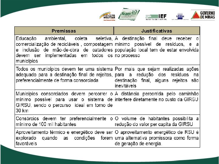 Premissas Justificativas 