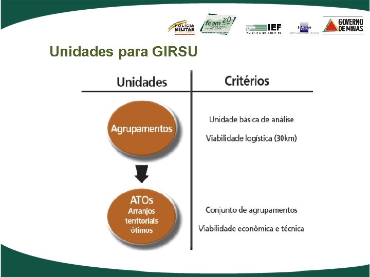 Unidades para GIRSU 