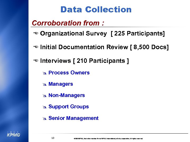 Data Collection Corroboration from : E Organizational Survey [ 225 Participants] E Initial Documentation