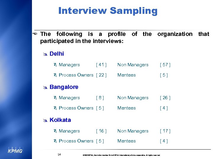 Interview Sampling E The following is a profile of the organization that participated in