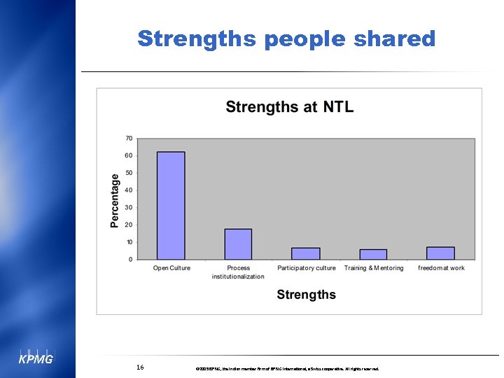 Strengths people shared 16 © 2005 KPMG, the Indian member firm of KPMG International,