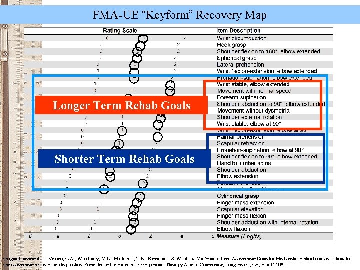 FMA-UE “Keyform” Recovery Map Longer Term Rehab Goals Shorter Term Rehab Goals Original presentation: