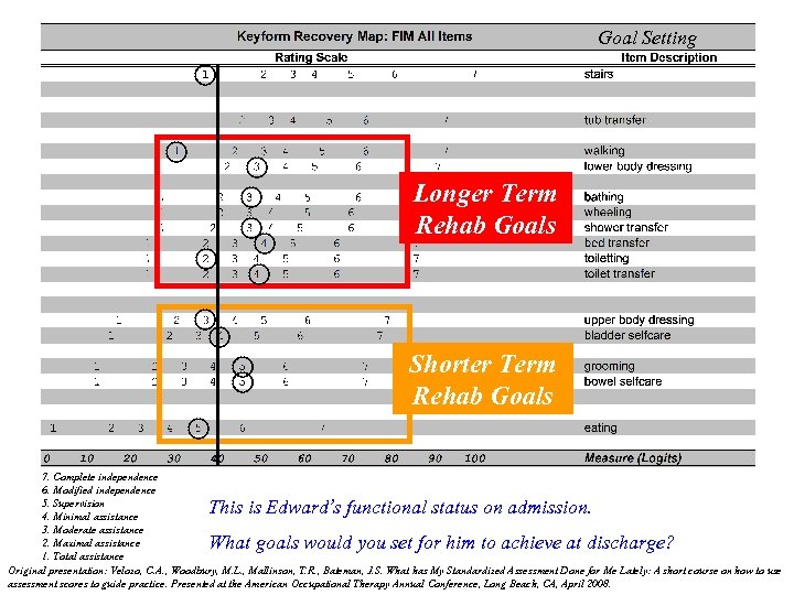 Goal Setting Longer Term Rehab Goals Shorter Term Rehab Goals 7. Complete independence 6.