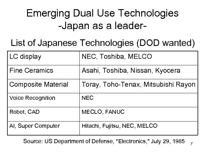 Emerging Dual Use Technologies -Japan as a leader. List of Japanese Technologies (DOD wanted)